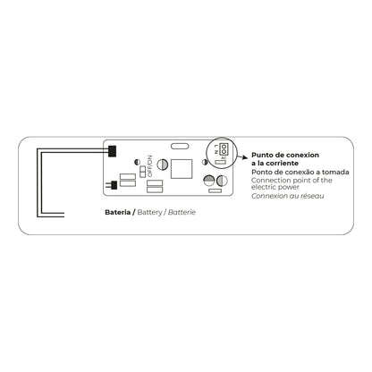 Aplique emergencia led 160lm 3,5w 7 leds 0,5w con marco incluido 24x8x4cm edm