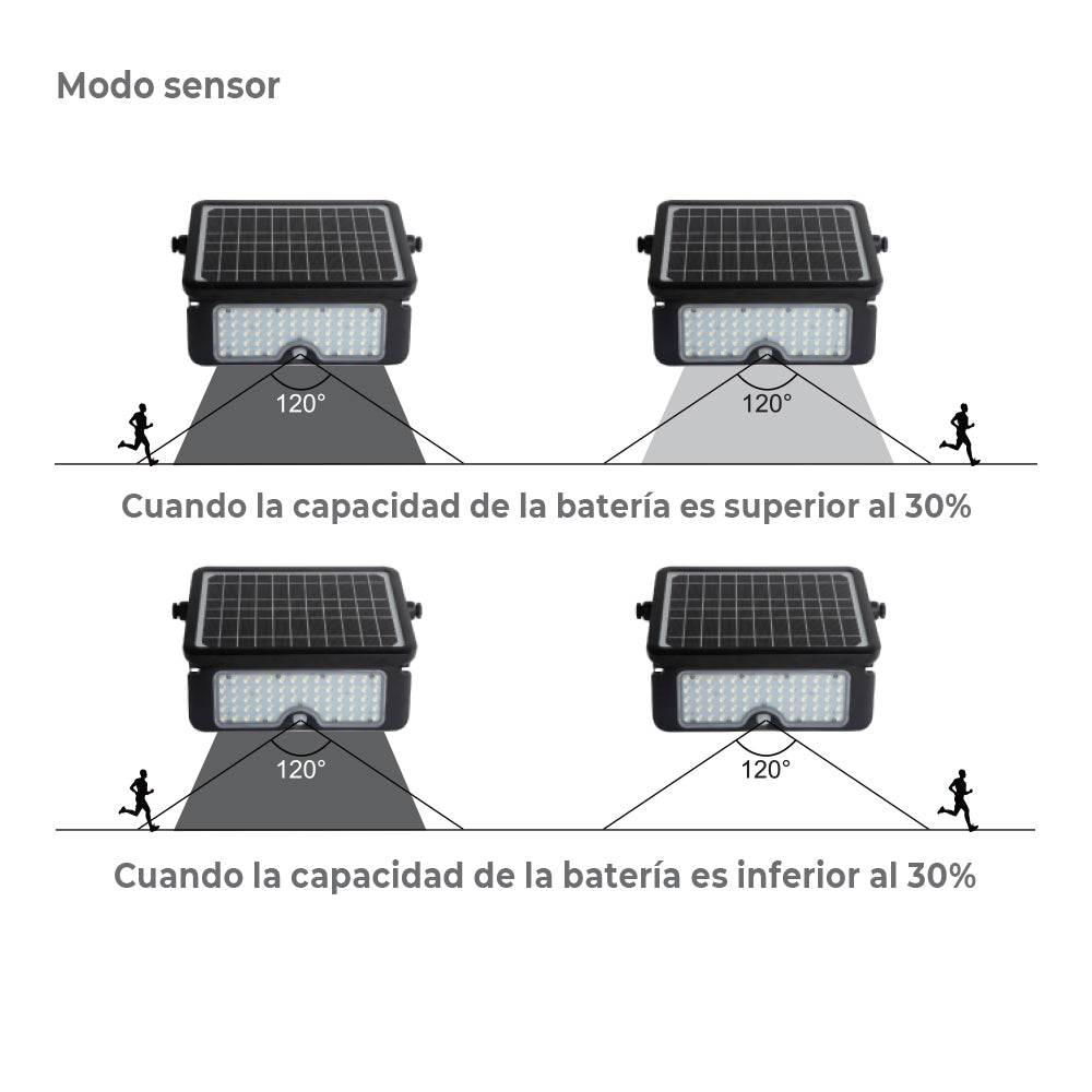 Aplique solar 10w 1150lm recargable. sensor presencia (2-8m) color negro 27,5x19,6cm edm